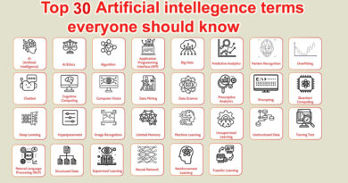 Top 30 Artificial intelligence terms