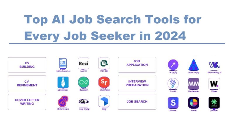 Top AI Job Search Tools