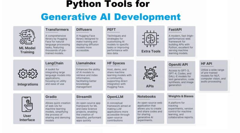 Python Tools