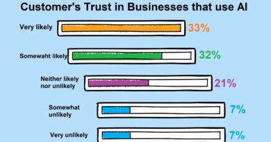 Customers Trust Businesses